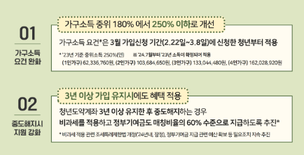 청년도약계좌 주요 내용