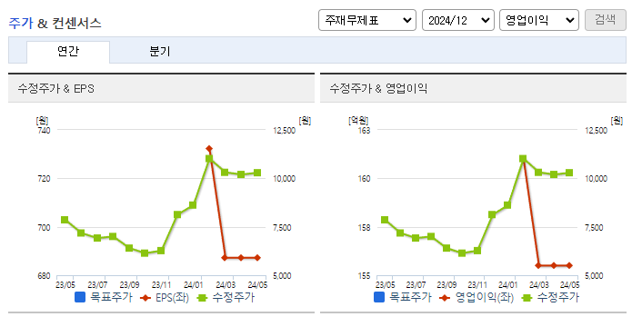 녹십자웰빙_컨센서스