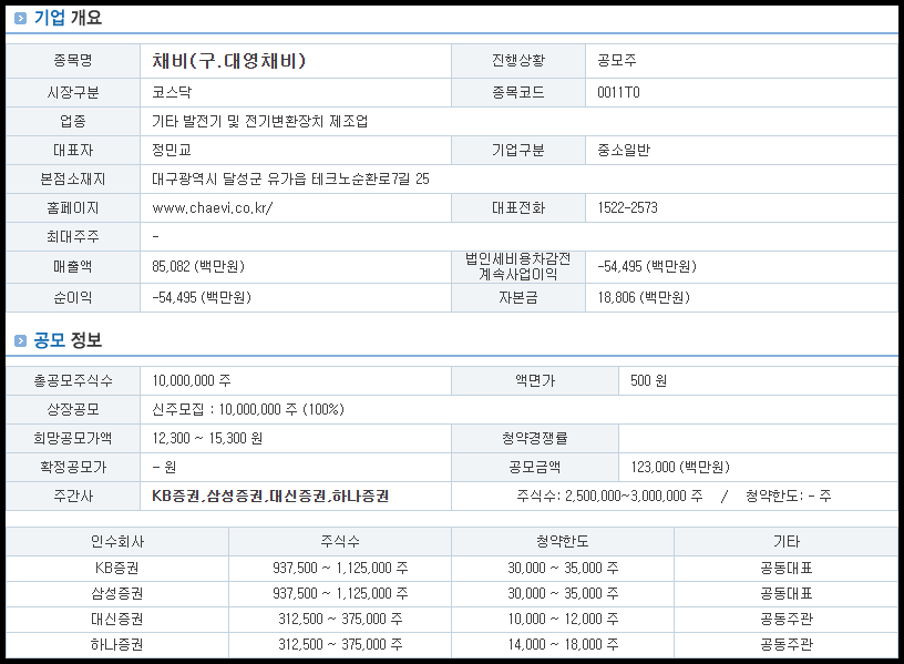 채비 기업 개요