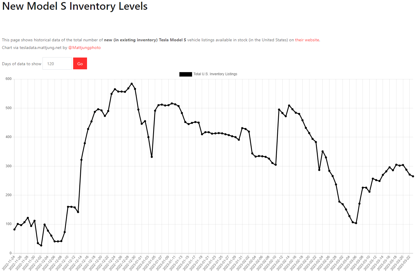 테슬라 모델S 재고