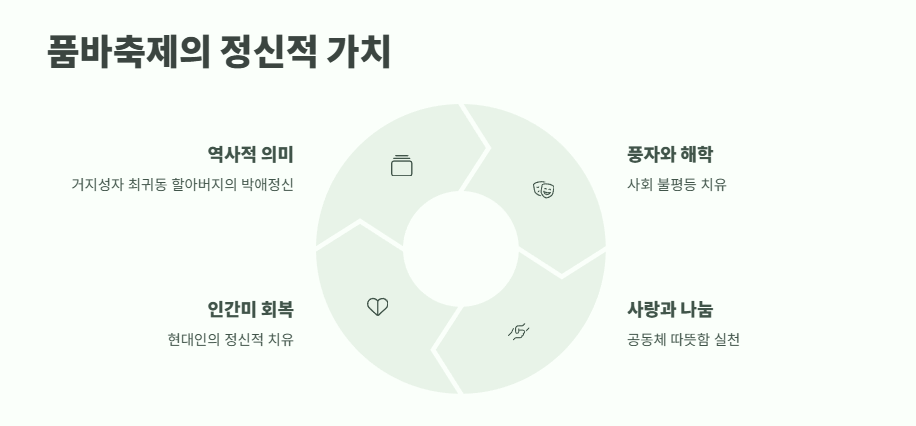 음성 품바축제 일정 2025년 12