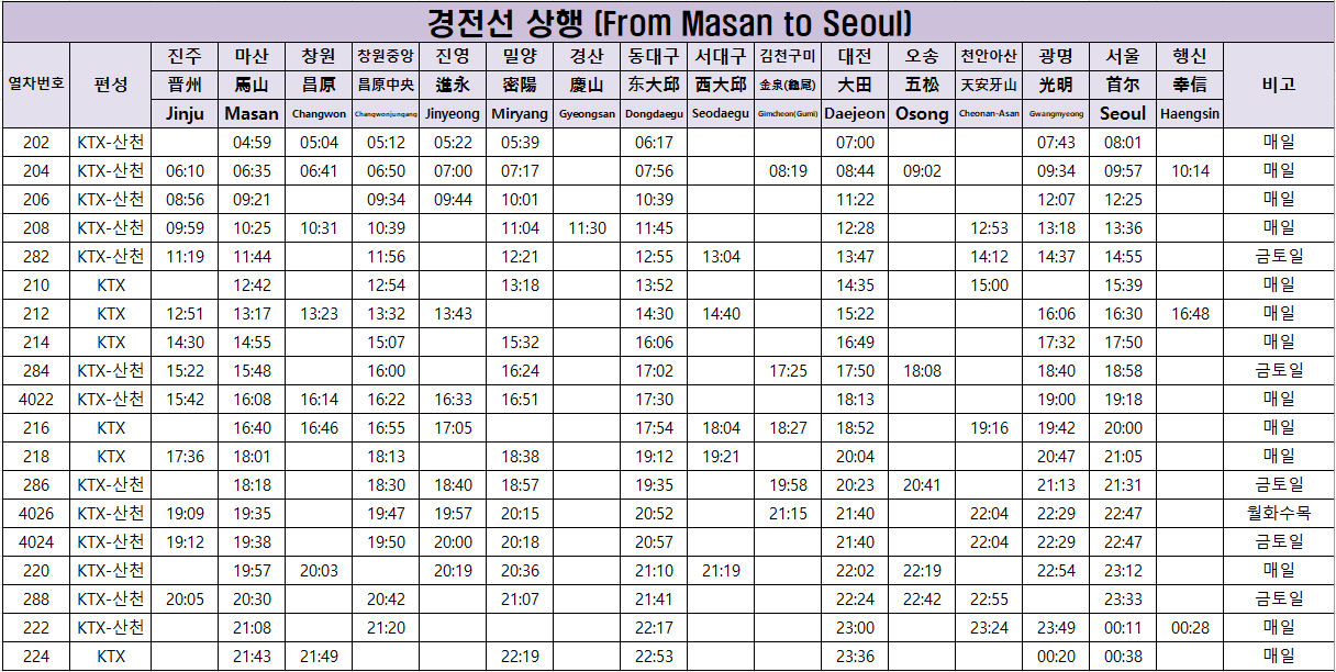 경전선 상행 KTX 시간표