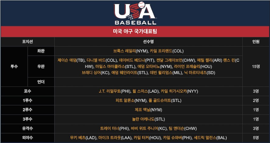 2023 WBC 일정 및 장소