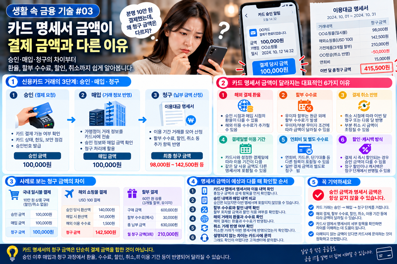 카드명세서