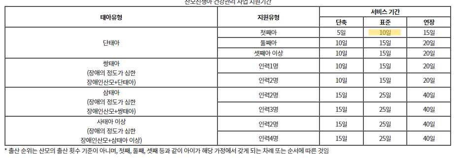 산모신생아건강관리지원사업_서비스기간