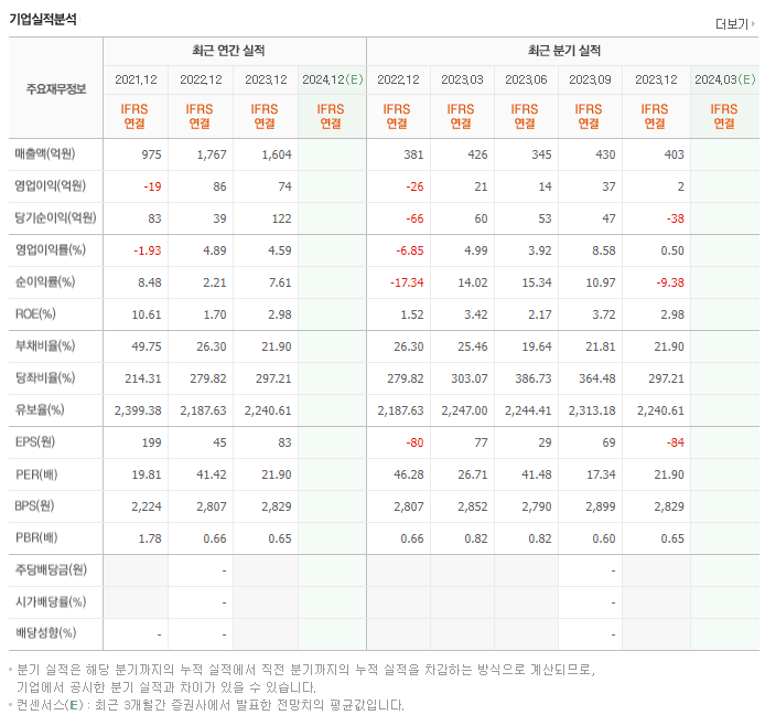 폴라리스세원_실적