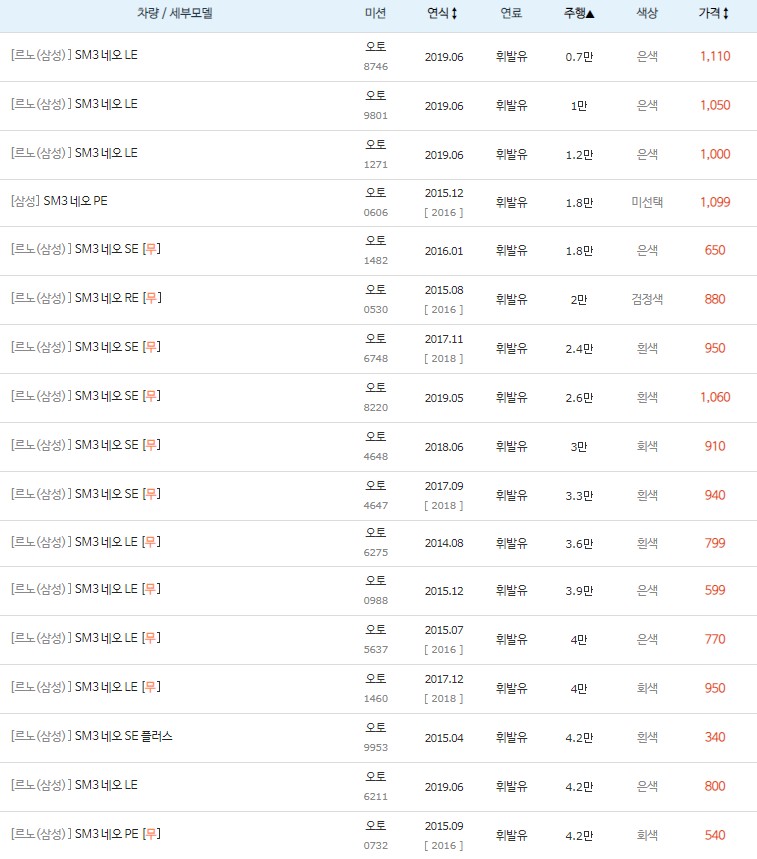 SM3 네오 중고차 키로수 낮은순