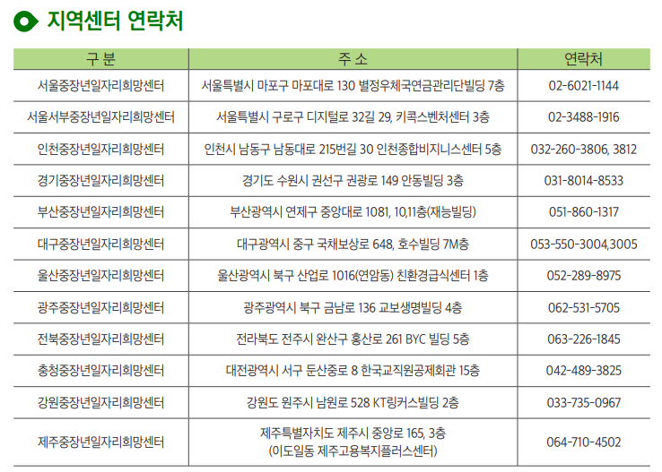 지역 중장년일자리희망센터 연락처