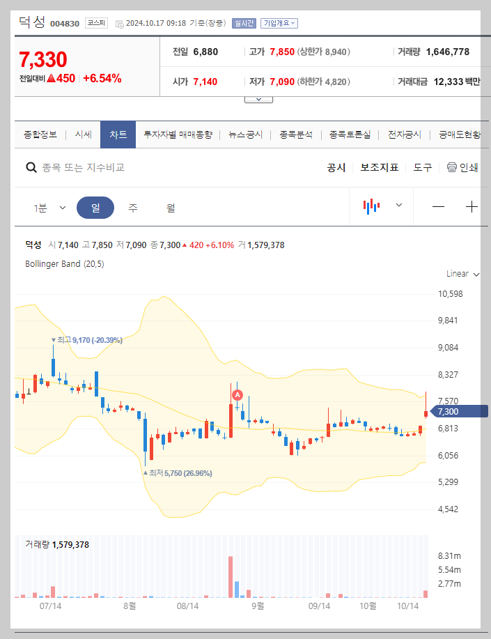 현재 주가