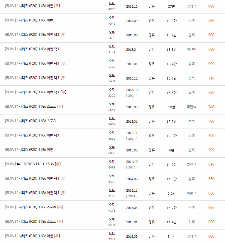 2012~2019년식 BMW 1시리즈 (F20) 중고차 시세