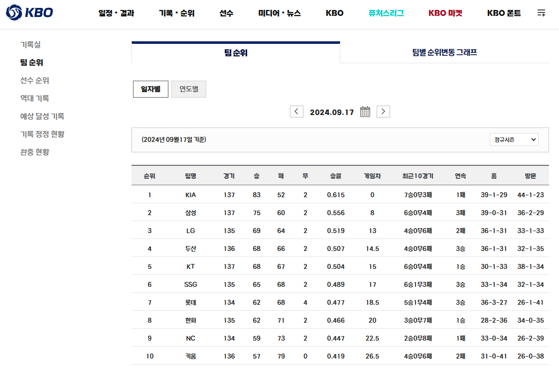 2024년 기아타이거즈