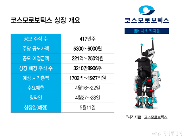 코스모로보틱스