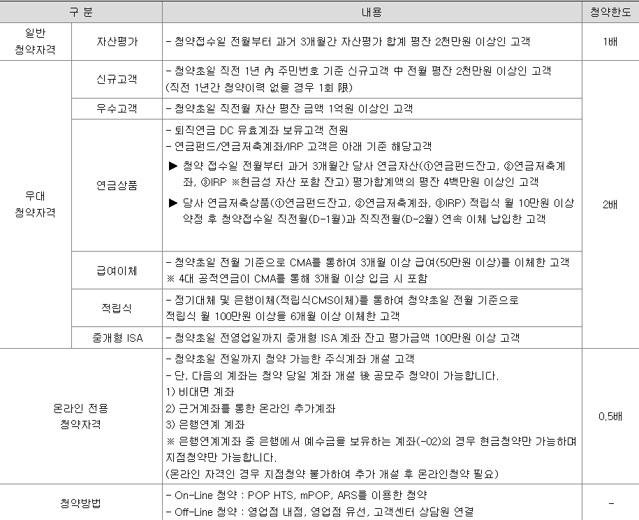 그리드위즈 공모주 청약 방법