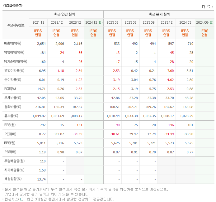 제이씨현시스템_실적