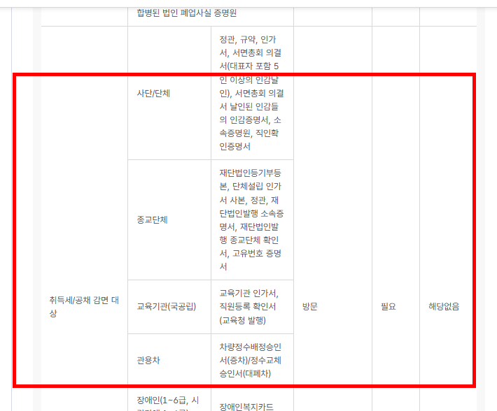 자동차 명의이전시 필요서류 확인 사이트