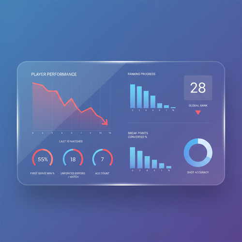 데이터로 본 조코비치 은퇴 시점 예측