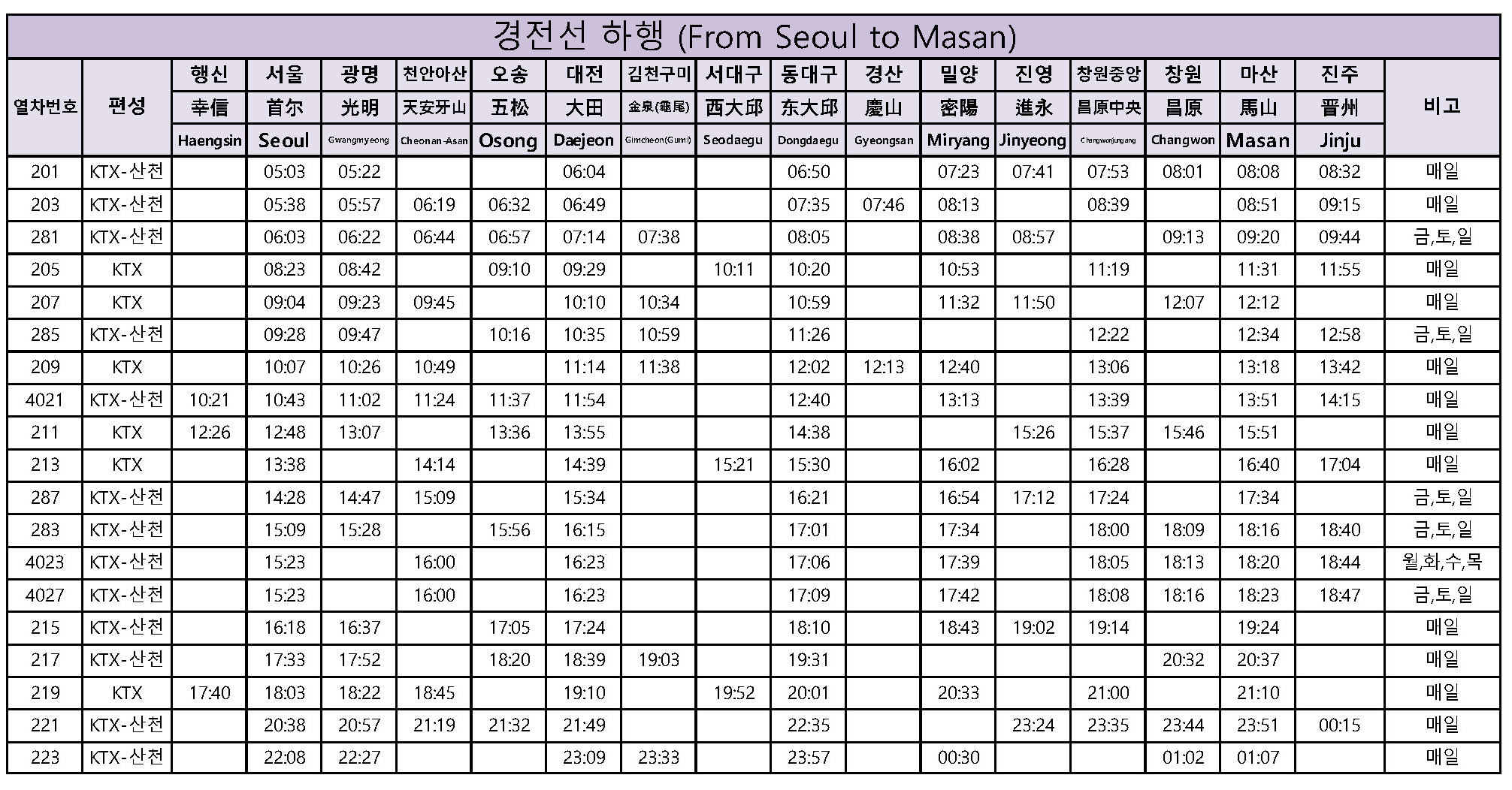 KTX 열차 시간표