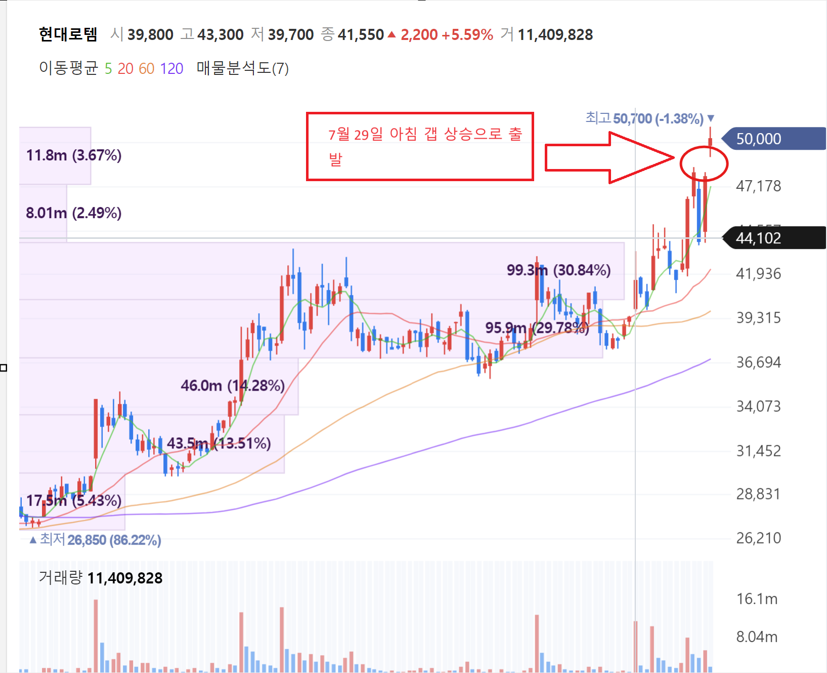 현대로템주가
