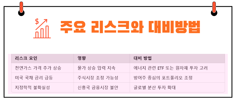 주요 리스크와 대비방법