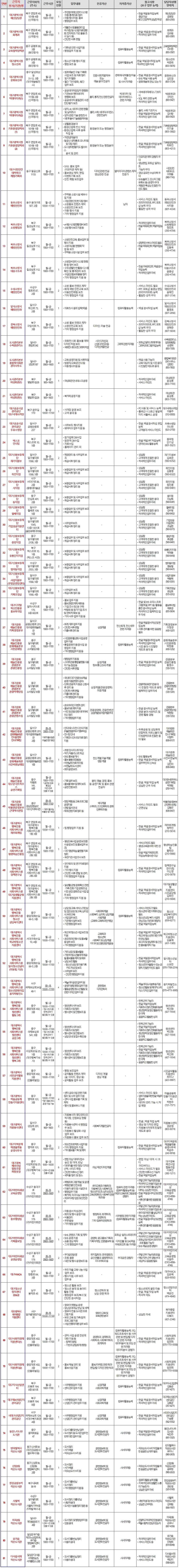 대구광역시 인턴사업 모집분야 안내 이미지