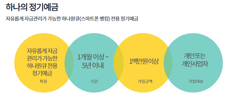 예적금 금리비교