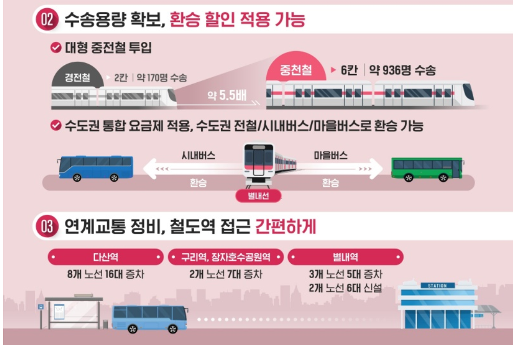 별내선 개통 10일 지하철 8호선 노선도 연장