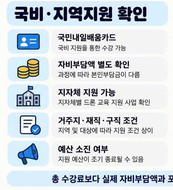 국민내일배움카드 자비부담액 지역 지원사업 지원조건과 사업기간을 확인하는 방법을 보여주는 이미지
