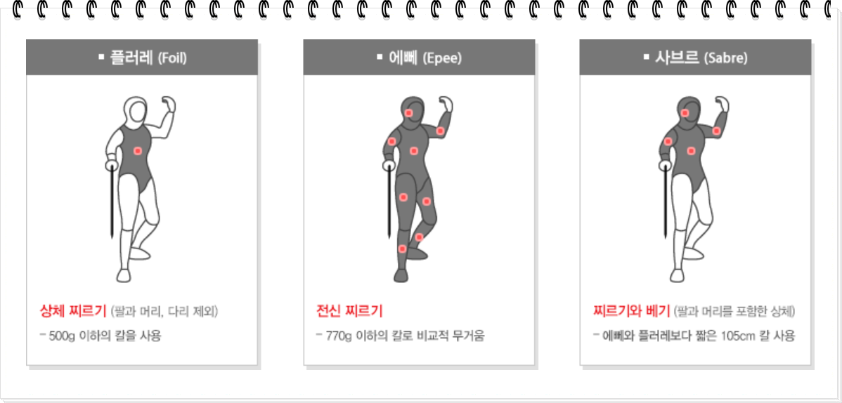 남자 사브르 펜싱 관전 포인트