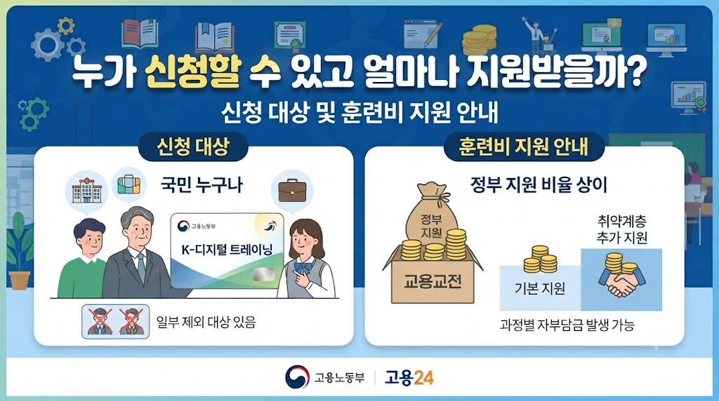 누가 신청할 수 있고 얼마나 지원받을까?