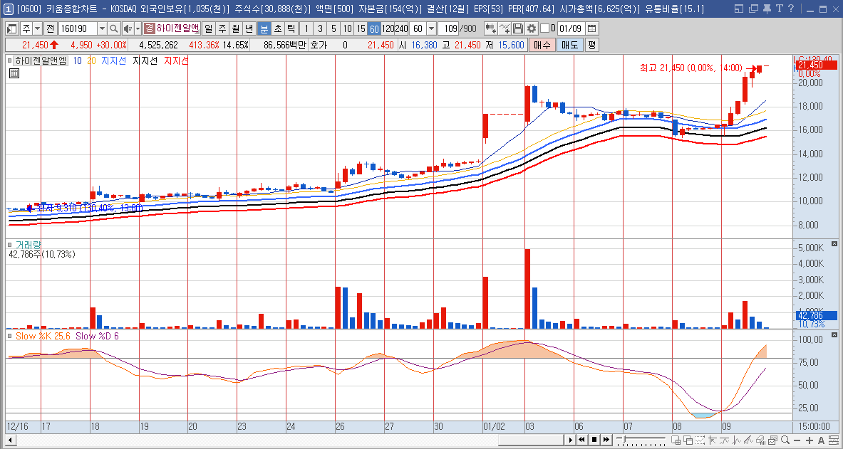 하이젠알앤엠 주가 휴머노이드 로봇 관련주