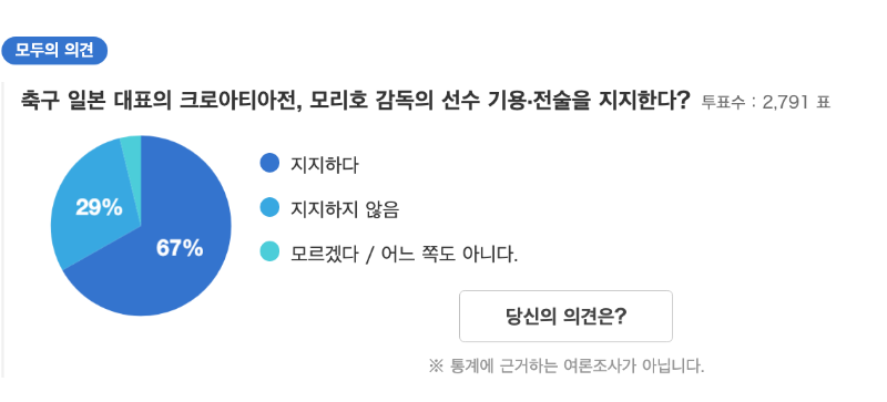 감독투표
