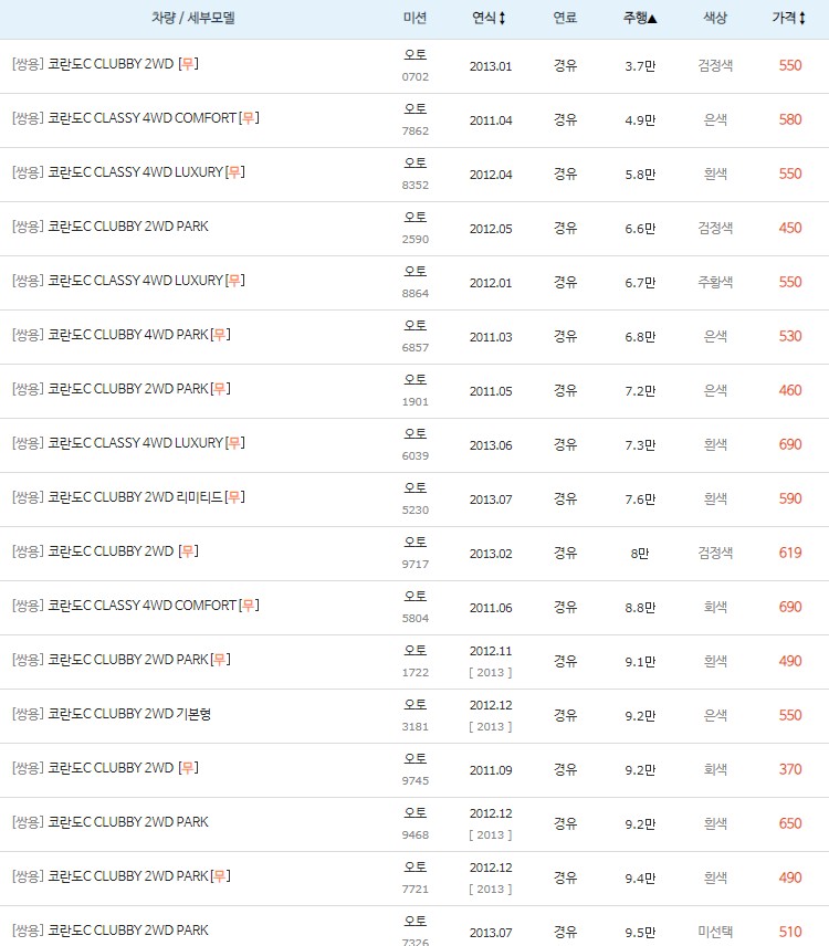 코란도C 중고차 키로수 낮은순