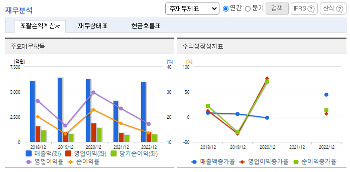 동원개발_재무분석