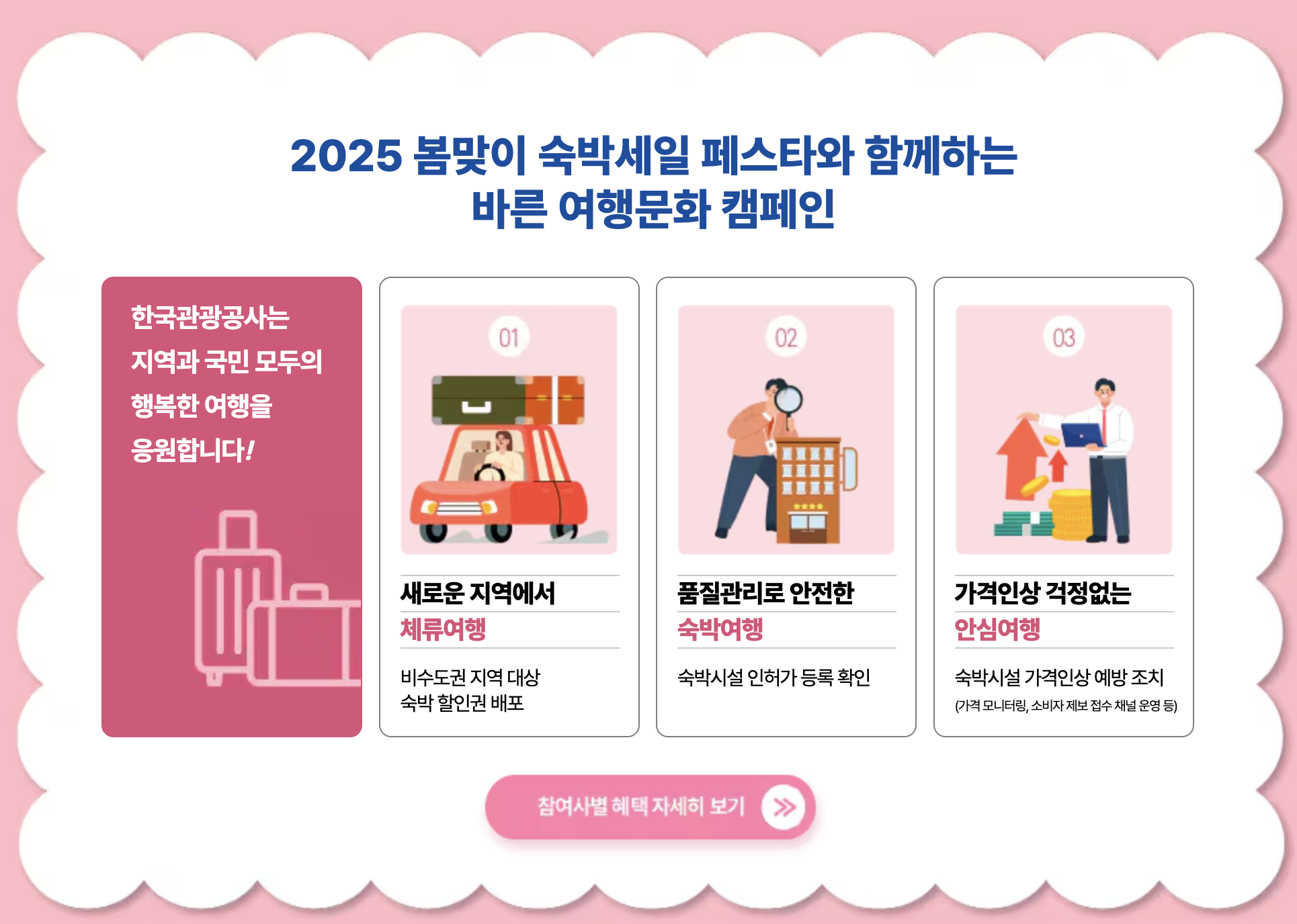 숙박 할인권 발급 및 사용방법 안내