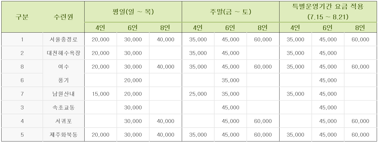 우체국 수련원 이용 관리비