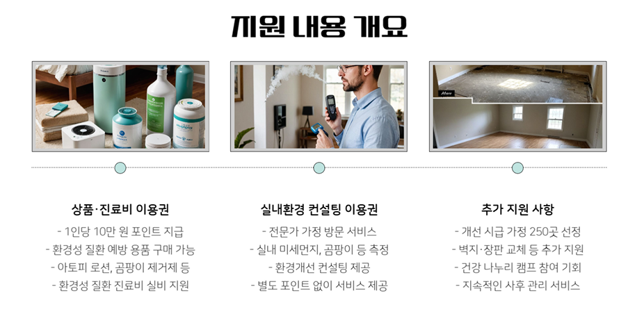 2025 환경보건 이용권 신청방법 및 지원내용 총정리