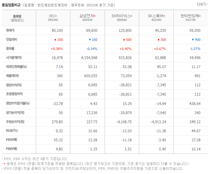 ISC_동종업비교자료