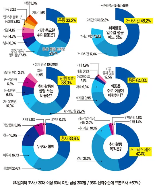 40대 취미 추천 도예 원예 커피 로스팅으로 삶의 여유 찾기_2