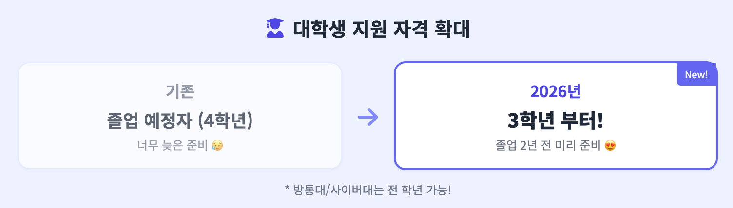 2026년 발급 자격 확대 인포그래픽