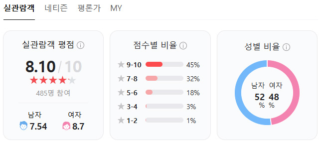 무파사-라이온-킹-평점-후기