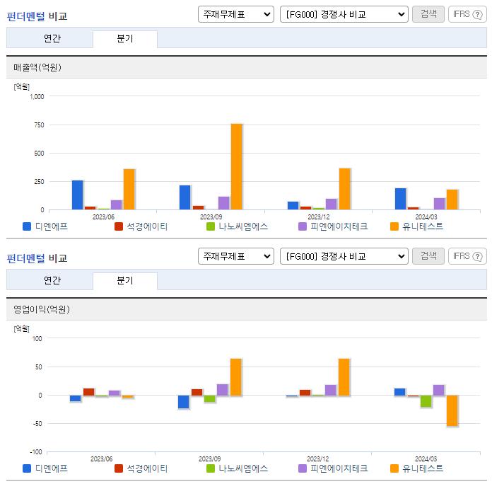 디엔에프_업종분석