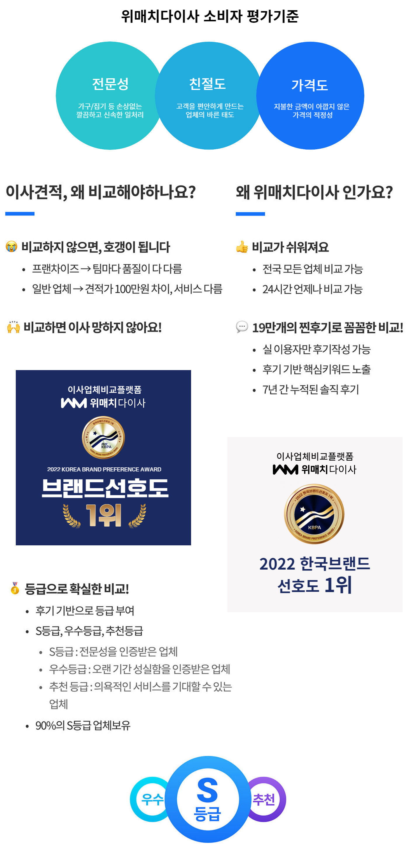 소비자평가