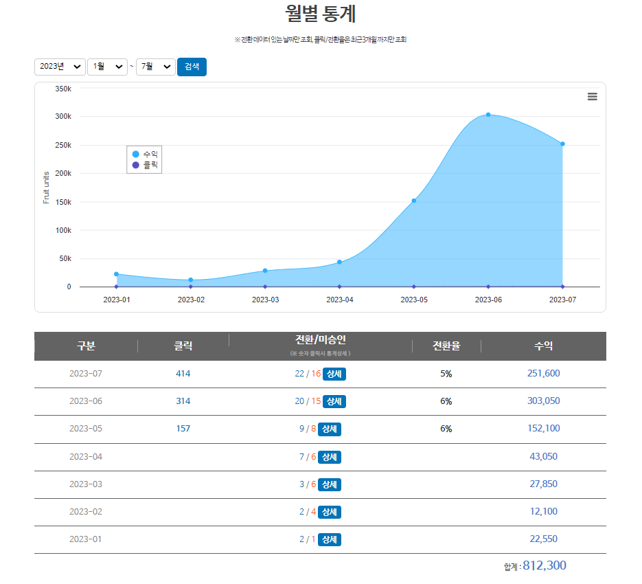 애드릭스 월별 수익