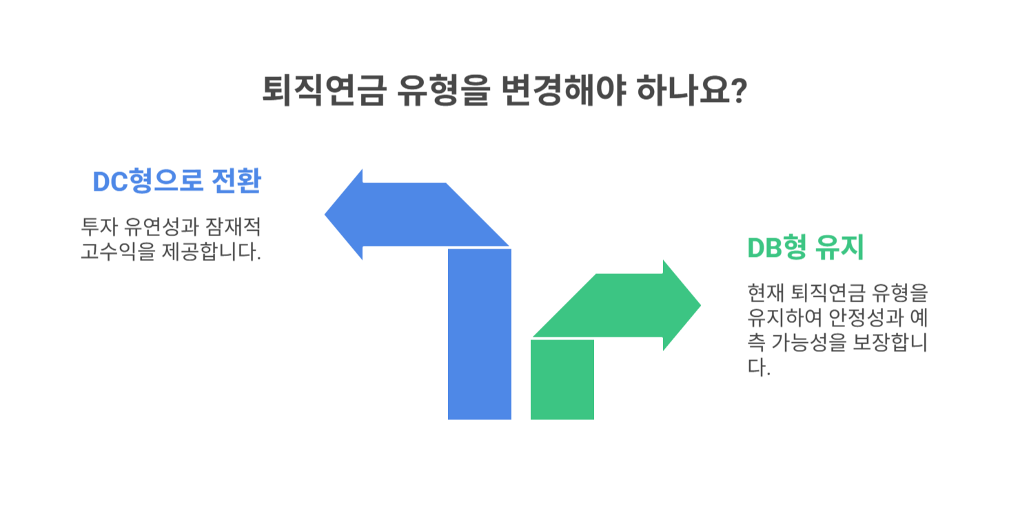 근로자 동의는 필수! 서류 양식은?