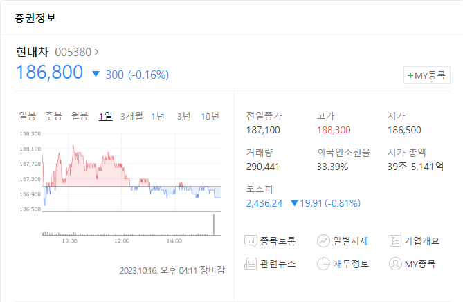 현대차 주가