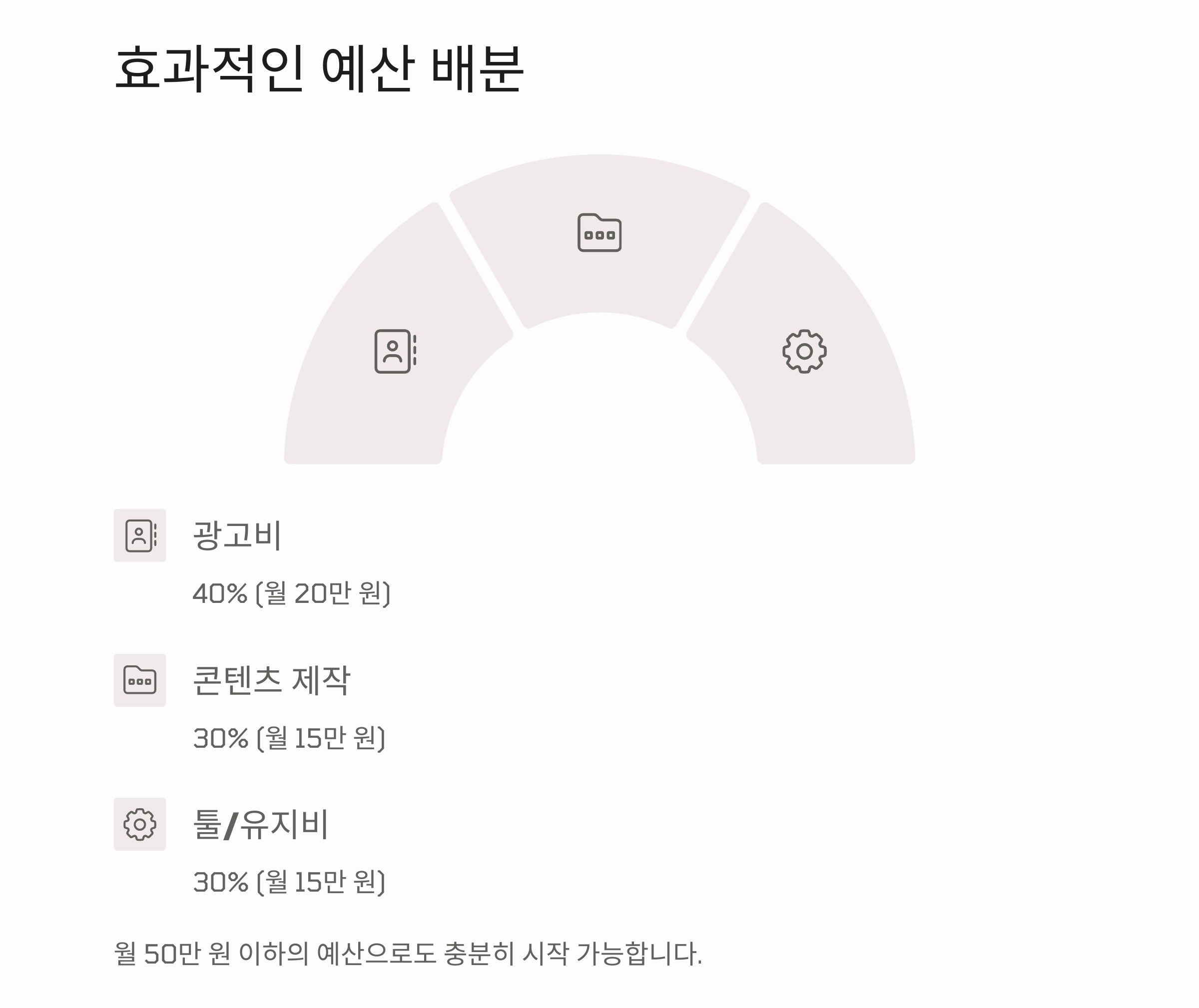 중소기업 온라인 마케팅, 성공으로 이끄는 디지털 전략