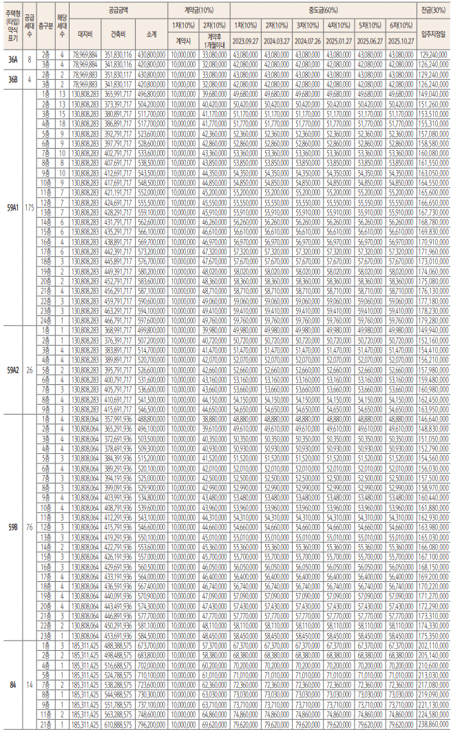 롯데캐슬 인피니엘 분양가격
