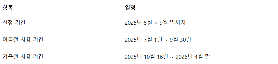 에너지바우처 에어컨 사용