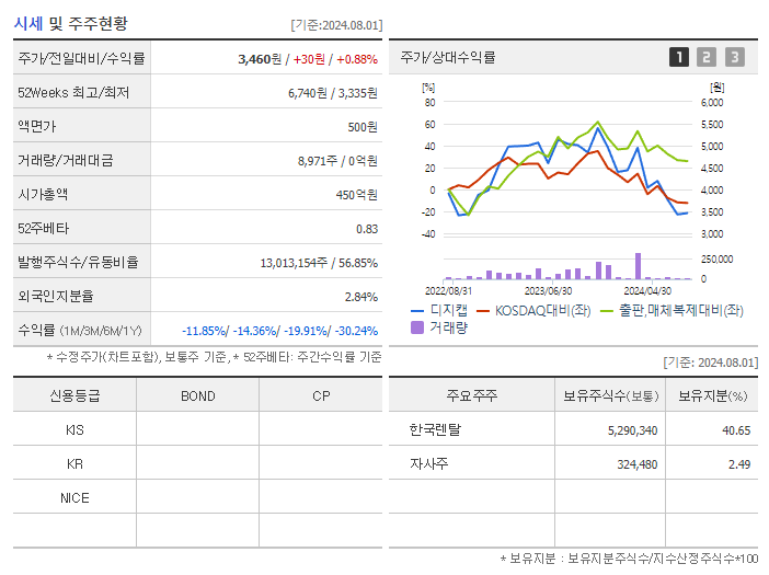 디지캡_기업개요