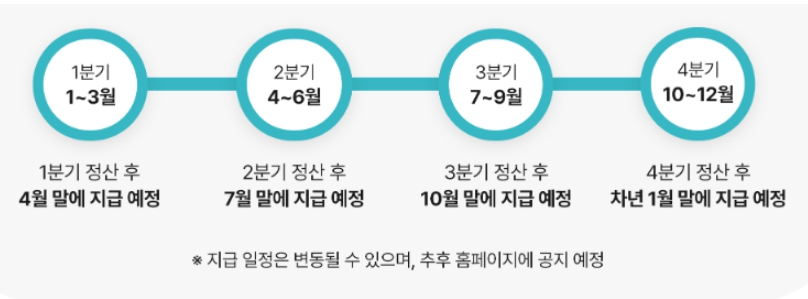 지급일정